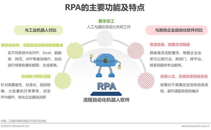 RPA软件下载